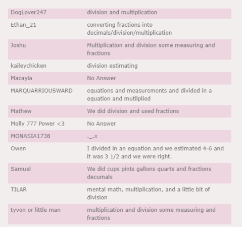 Winchell WTM Gatorade